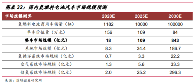 國(guó)家發(fā)改委對(duì)氫能產(chǎn)業(yè)進(jìn)行了深入探討，新能源的又一條賽道潛力如何？.png