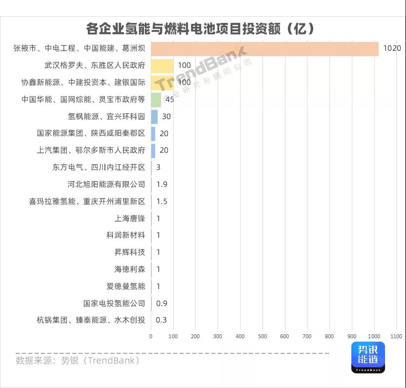 Q3氫電投資突破1347億元，多家企業(yè)獲億元融資.jpg