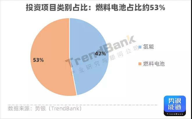Q3氫電投資突破1347億元，多家企業(yè)獲億元融資.jpg