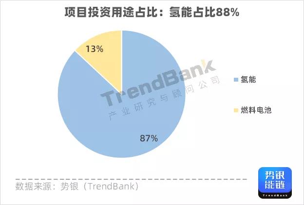 Q3氫電投資突破1347億元，多家企業(yè)獲億元融資.jpg