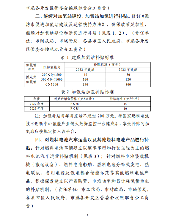 濰坊市發(fā)布?xì)淠苷哒髑笠庖姼?，繼續(xù)對(duì)加氫站建設(shè)和運(yùn)營進(jìn)行補(bǔ)貼