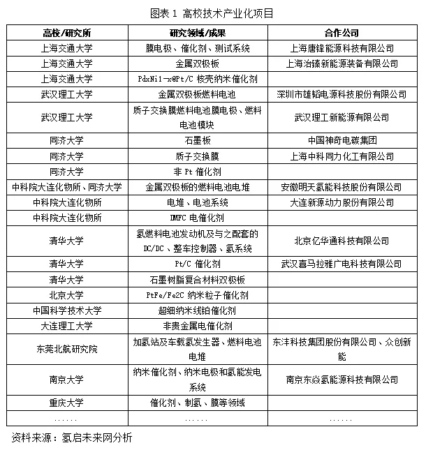 氫能產(chǎn)業(yè)投資重點領(lǐng)域及面臨的挑戰(zhàn)