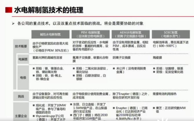 全球氫能需求高達(dá)5.2億噸！綠氫發(fā)展仍然滯后！.jpg