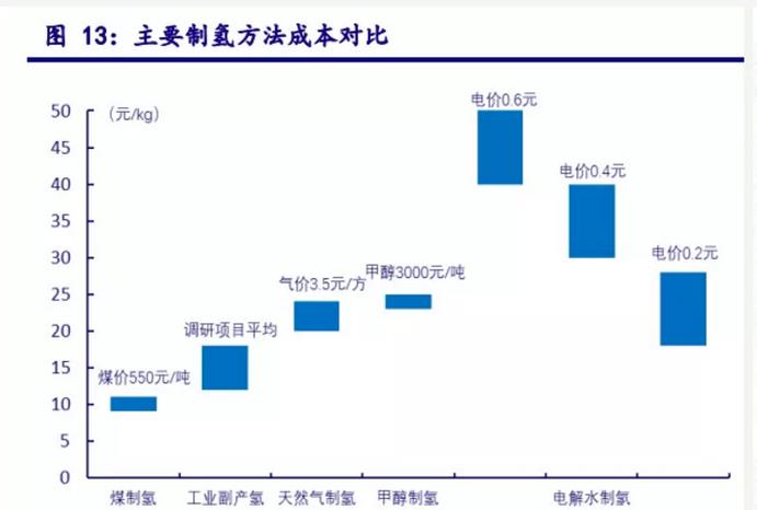 全球氫能需求高達(dá)5.2億噸！綠氫發(fā)展仍然滯后！.jpg