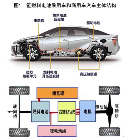 全球氫燃料電池汽車發(fā)展現(xiàn)狀及其對(duì)鋼鐵行業(yè)的影響.jpg