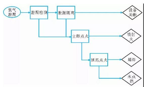 國(guó)內(nèi)外加氫站安全間距分析與研究.jpg