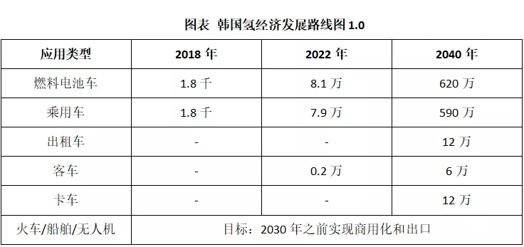 現(xiàn)代汽車氫燃料電池系統(tǒng)（廣州）有限公司張原碩：現(xiàn)代汽車集團氫能事業(yè)發(fā)展現(xiàn)狀以及氫能產(chǎn)業(yè)合作事項