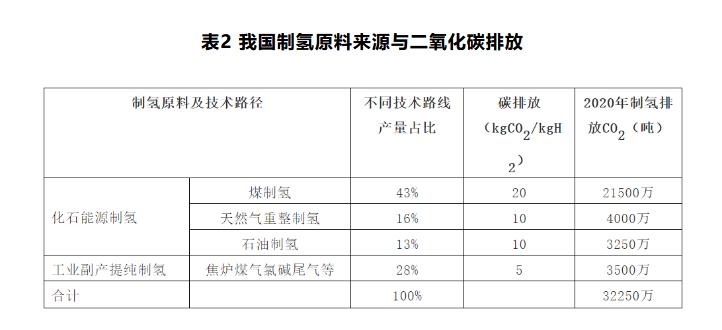 朱彤：我國氫能產(chǎn)業(yè)發(fā)展的特點、問題和定位.jpg