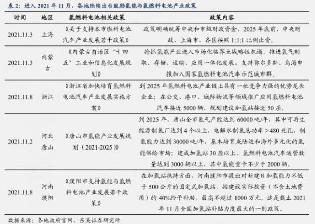 從政策助推+訂單加速+事件催化，氫能源能否走出“概念”？.jpg