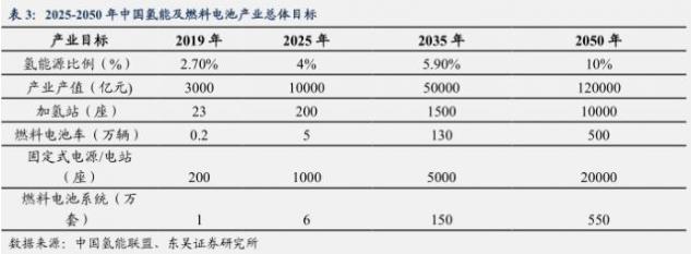 從政策助推+訂單加速+事件催化，氫能源能否走出“概念”？.jpg
