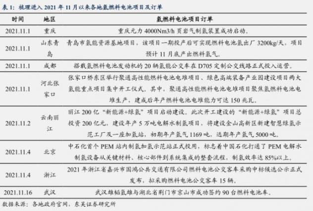 從政策助推+訂單加速+事件催化，氫能源能否走出“概念”？.jpg