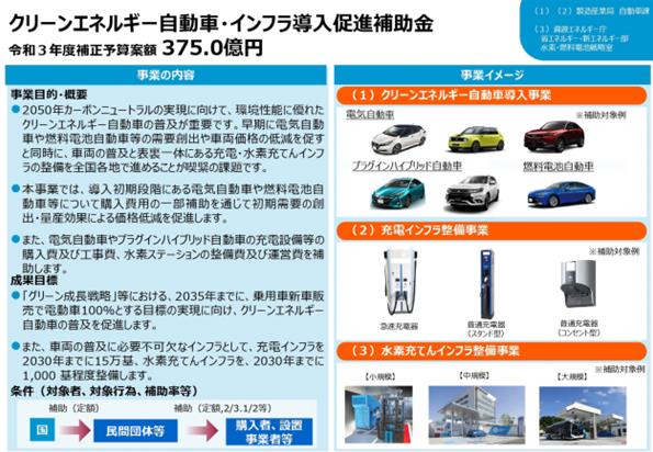將提供超過140000人民幣的補貼，日本計劃提高對新能源車的補助：包括氫燃料汽車.jpg