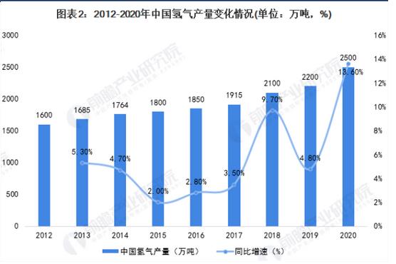 "氫"潔能源是人類的終極能源？.jpg
