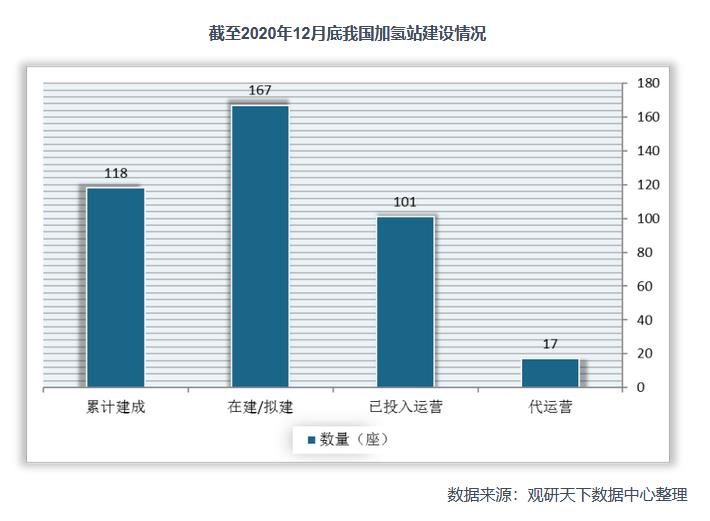 2021年中國氫能產(chǎn)業(yè)鏈上下游分析：以化石能源制氫技術(shù)為主，產(chǎn)業(yè)具有長期發(fā)展?jié)摿?jpg