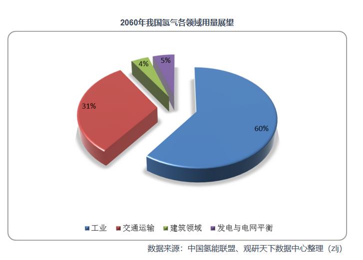 2021年中國氫能產(chǎn)業(yè)鏈上下游分析：以化石能源制氫技術(shù)為主，產(chǎn)業(yè)具有長期發(fā)展?jié)摿?jpg