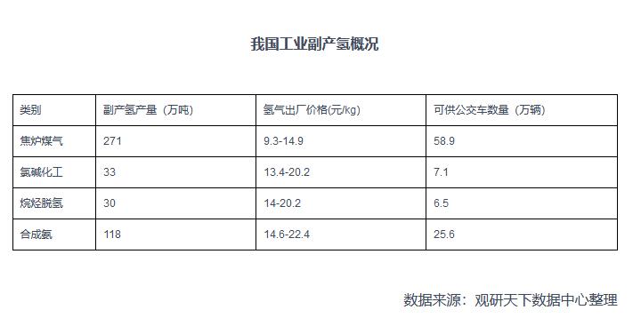 2021年中國氫能產(chǎn)業(yè)鏈上下游分析：以化石能源制氫技術(shù)為主，產(chǎn)業(yè)具有長期發(fā)展?jié)摿?jpg