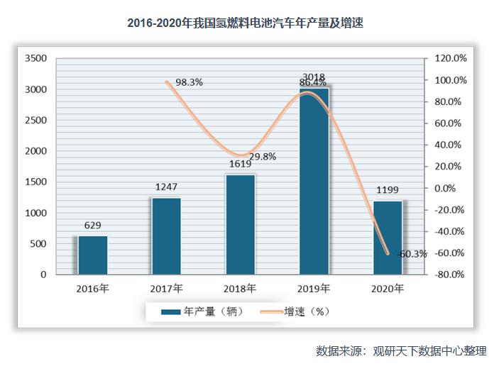 2021年中國氫能產(chǎn)業(yè)鏈上下游分析：以化石能源制氫技術(shù)為主，產(chǎn)業(yè)具有長期發(fā)展?jié)摿?jpg