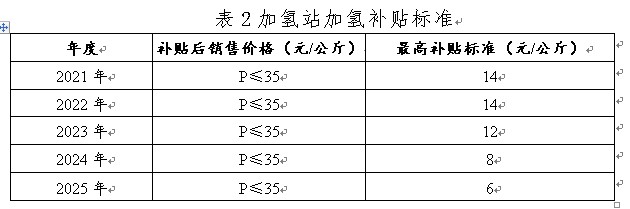 寧波發(fā)布?xì)淠苷髑笠庖姼?，設(shè)立氫能示范應(yīng)用扶持資金.jpg