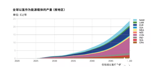 綠氫生產的4大技術和主要挑戰(zhàn).png