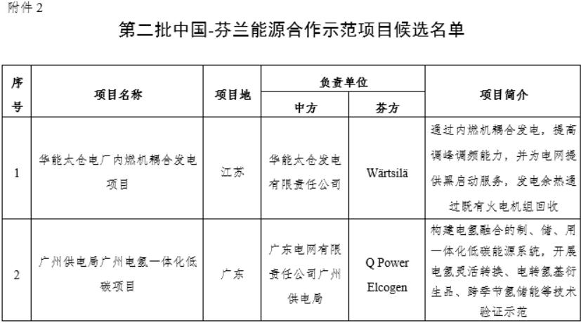 廣州電氫一體化低碳項(xiàng)目入選！第二批中國-芬蘭能源合作示范項(xiàng)目候選名單公布.jpg