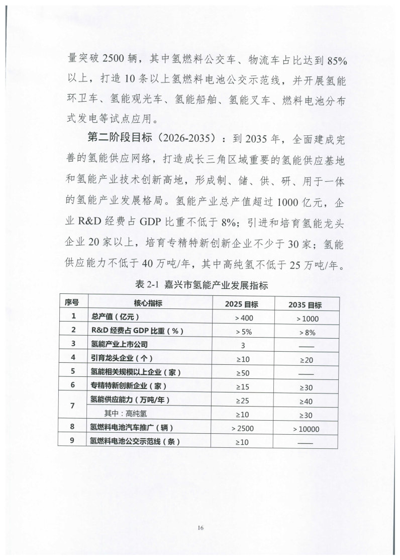 氫能總產(chǎn)值1000億元！高純氫25萬噸/年！發(fā)布嘉興氫能產(chǎn)業(yè)發(fā)展規(guī)劃(2021-2035年).jpg