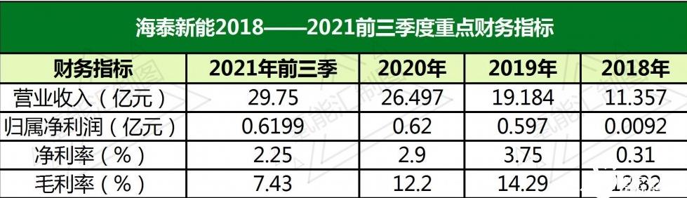 投資千萬進(jìn)入氫能行業(yè)，海泰新能需要氫力來創(chuàng)造新的盈利技能！.jpg