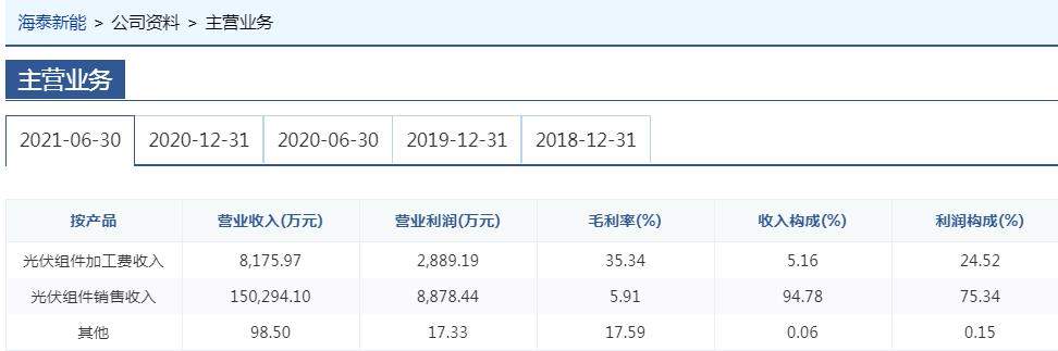 投資千萬進(jìn)入氫能行業(yè)，海泰新能需要氫力來創(chuàng)造新的盈利技能！.jpg