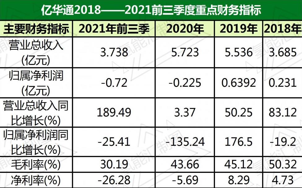 投資千萬進(jìn)入氫能行業(yè)，海泰新能需要氫力來創(chuàng)造新的盈利技能！.jpg