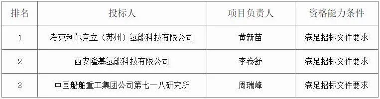 隆基入圍中石化光伏綠氫項目！.jpg