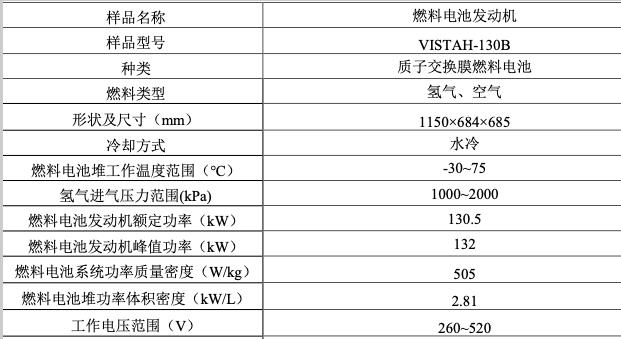 1萬公里，湖北省首臺氫能示范重卡投入運營，助力中國寶武實現(xiàn)碳中和.jpg