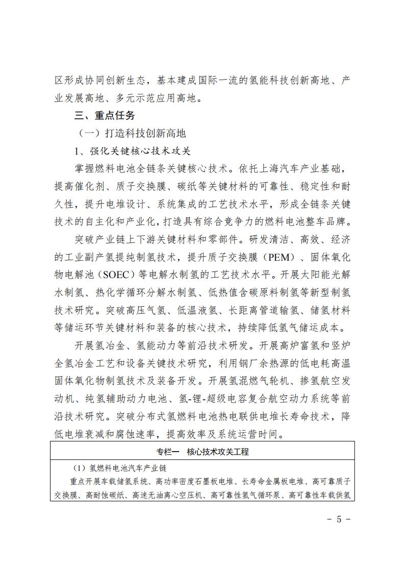 《上海市氫能產(chǎn)業(yè)發(fā)展中長(zhǎng)期規(guī)劃 （2022-2035年）》印發(fā)！2025年規(guī)模突破1000億元_04