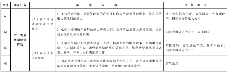 青海：推進(jìn)綠氫終端應(yīng)用，推廣交通運(yùn)輸領(lǐng)域燃料電池應(yīng)用示范