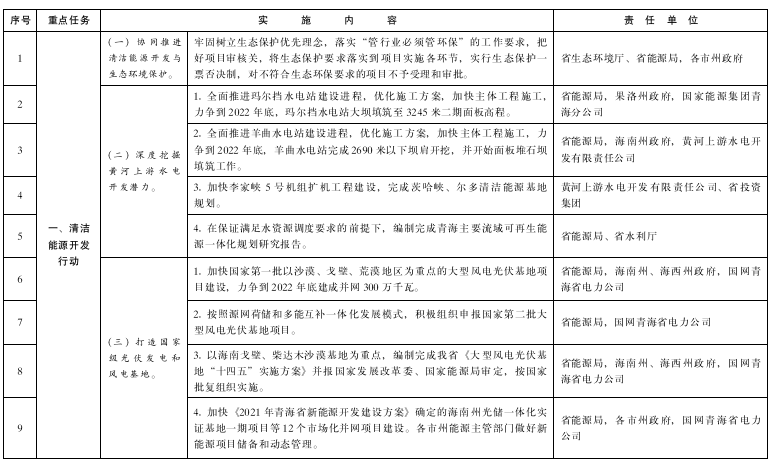 青海：推進(jìn)綠氫終端應(yīng)用，推廣交通運(yùn)輸領(lǐng)域燃料電池應(yīng)用示范