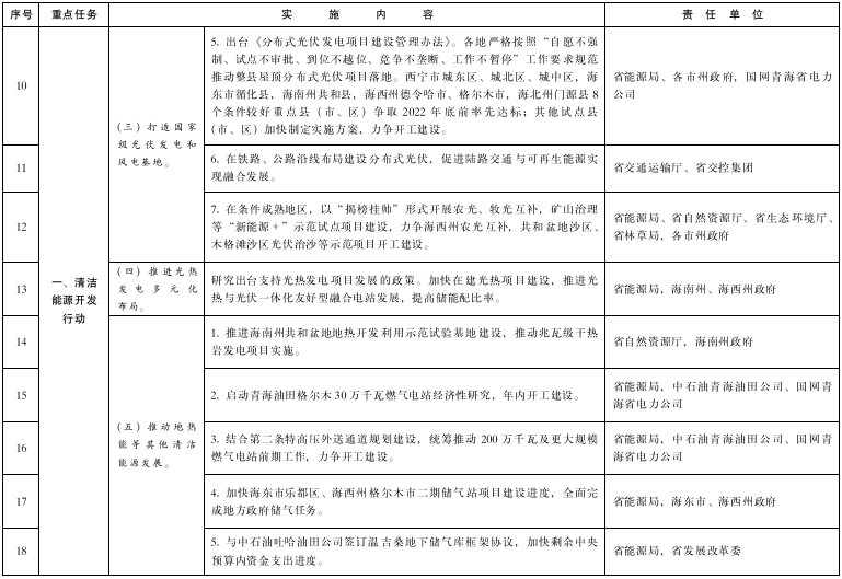 青海：推進(jìn)綠氫終端應(yīng)用，推廣交通運(yùn)輸領(lǐng)域燃料電池應(yīng)用示范