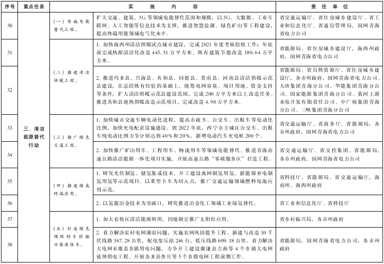 青海：推進(jìn)綠氫終端應(yīng)用，推廣交通運(yùn)輸領(lǐng)域燃料電池應(yīng)用示范