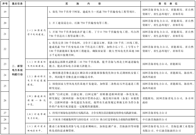 青海：推進(jìn)綠氫終端應(yīng)用，推廣交通運(yùn)輸領(lǐng)域燃料電池應(yīng)用示范