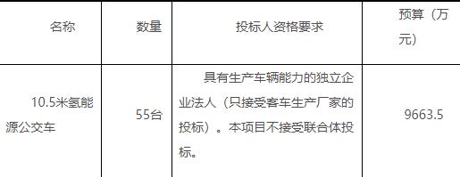共9664萬！濰坊發(fā)布55臺10.5米氫能源公交車招標公告
