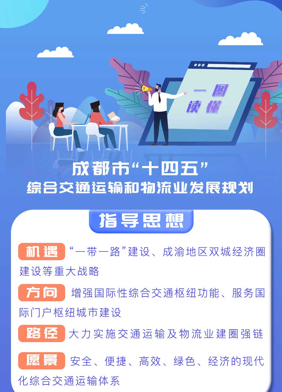 成都市“十四五”綜合交通運(yùn)輸和物流業(yè)發(fā)展規(guī)劃：探索推動(dòng)氫燃料電池車輛示范應(yīng)用，打造成渝“氫走廊”