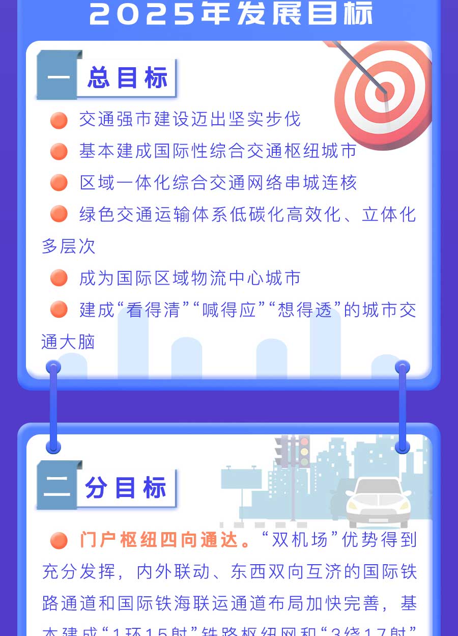 成都市“十四五”綜合交通運(yùn)輸和物流業(yè)發(fā)展規(guī)劃：探索推動(dòng)氫燃料電池車輛示范應(yīng)用，打造成渝“氫走廊”