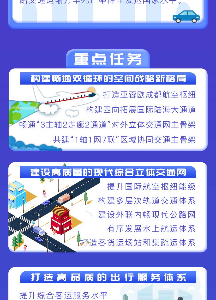 成都市“十四五”綜合交通運(yùn)輸和物流業(yè)發(fā)展規(guī)劃：探索推動(dòng)氫燃料電池車輛示范應(yīng)用，打造成渝“氫走廊”