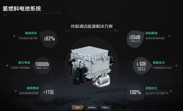 長安深藍SL03氫電版驚艷的背后，氫電轉(zhuǎn)換效率＞60%