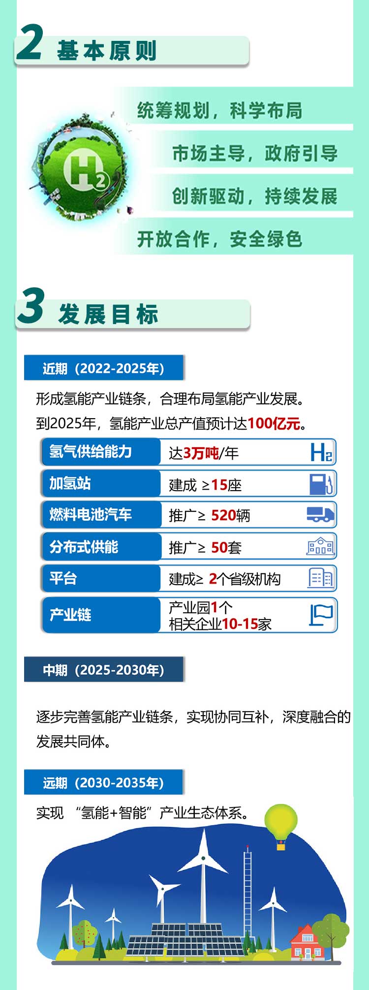 2025不低于15座加氫站，《珠海市氫能產(chǎn)業(yè)發(fā)展規(guī)劃（2022-2035年）》發(fā)布！