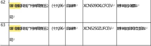 自卸車(chē)本月增至200輛！迪威迅氫能源業(yè)務(wù)順利拓展