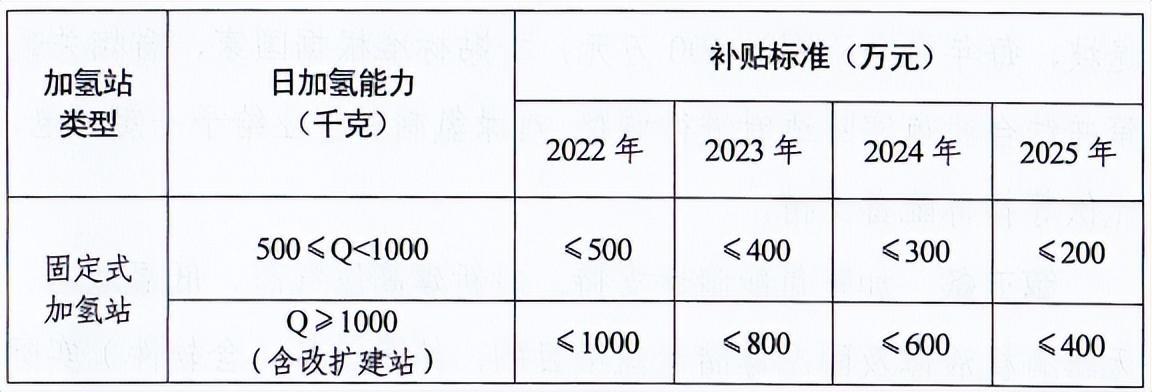 5000臺(tái)！風(fēng)氫揚(yáng)科技套燃料電池系統(tǒng)項(xiàng)目將落地濮陽(yáng)