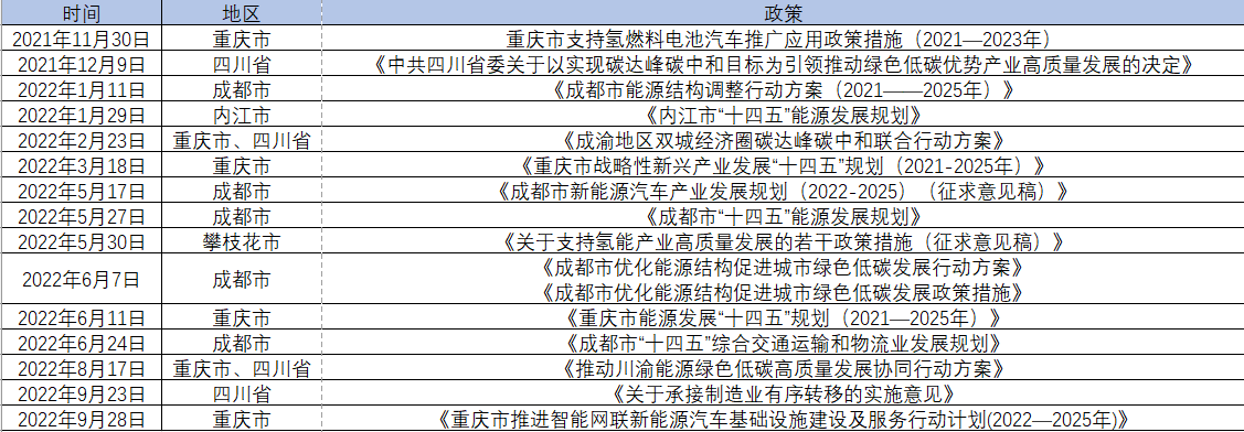 時(shí)隔近1年，“成渝氫走廊”成績(jī)單如何？.png