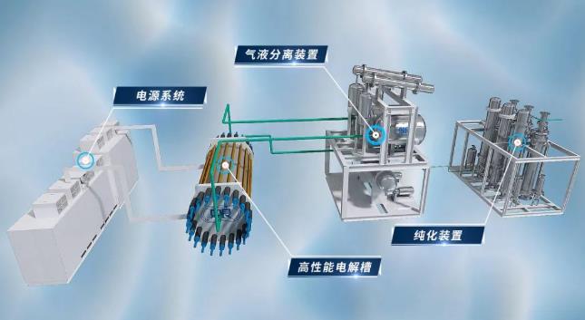 雙良新能源首套綠電制氫系統(tǒng)順利發(fā)貨！.jpg