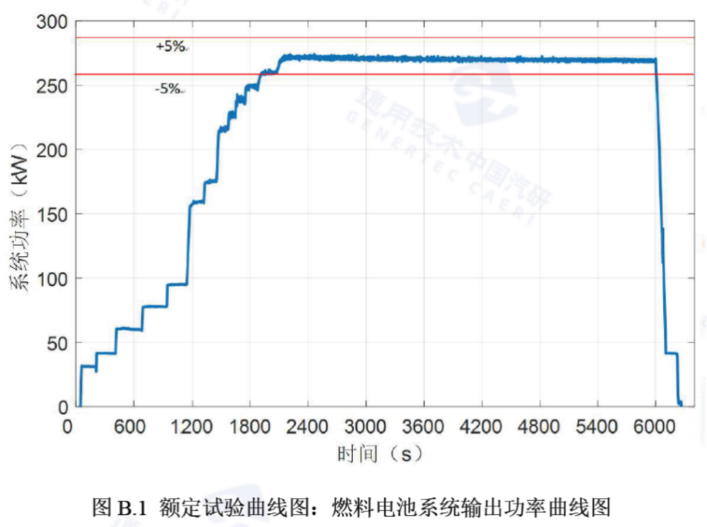 東方氫能270kW燃料電池系統(tǒng)成功研制！.jpg