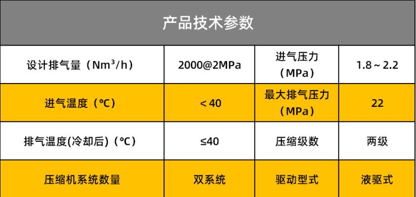 打破技術(shù)壟斷！康普銳斯這臺氫氣壓縮機大幅降低加氫站建設(shè)成本.jpg
