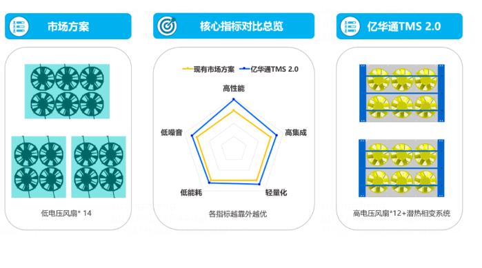 “業(yè)界良心”！億華通突破大功率燃料電池?zé)峁芾砑夹g(shù)，公開為行業(yè)共享百余項(xiàng)專利.jpg