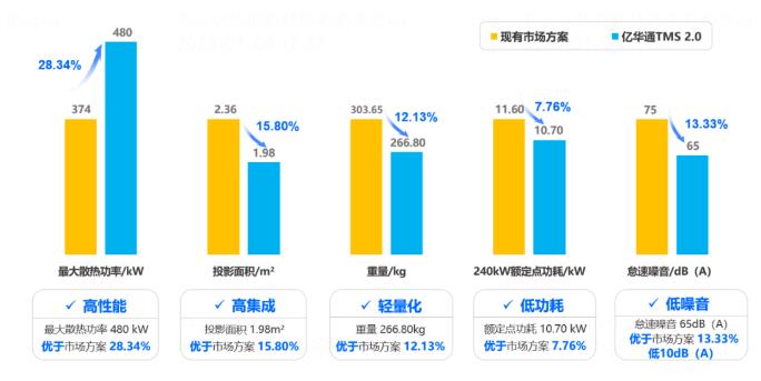 “業(yè)界良心”！億華通突破大功率燃料電池?zé)峁芾砑夹g(shù)，公開為行業(yè)共享百余項(xiàng)專利.jpg